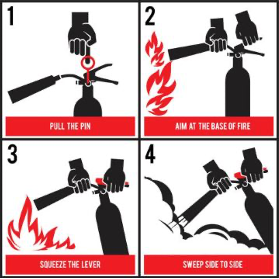 Pull the pin - Aim at the base - Squeeze the handle - Sweep from side to side
